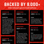 Black Cherry Bourbon Infused Coffee customer review grid on a red and black background