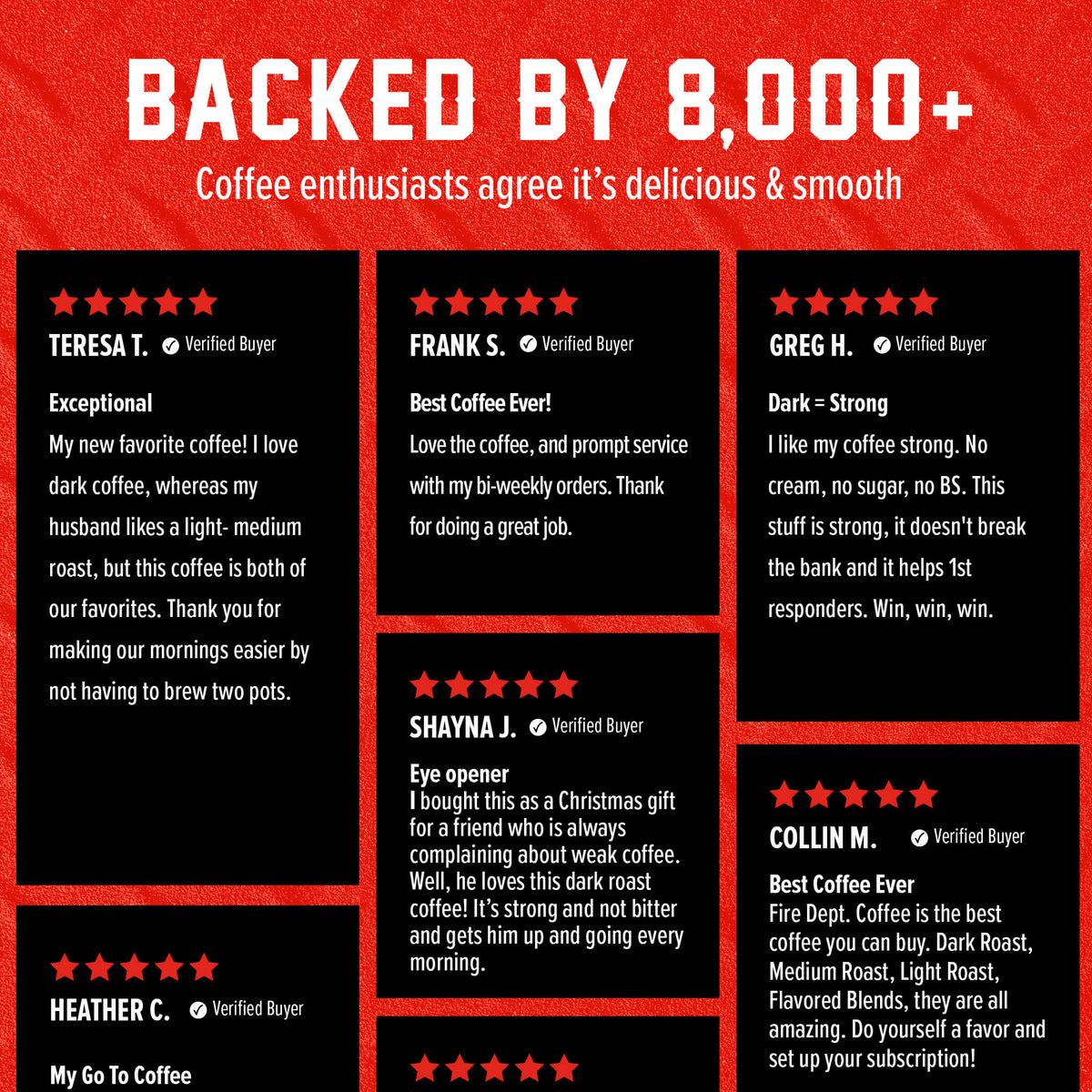 Dark Roast Coffee customer review grid on a red and black background