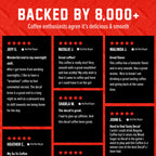 Decaf Coffee customer review grid on a red and black background