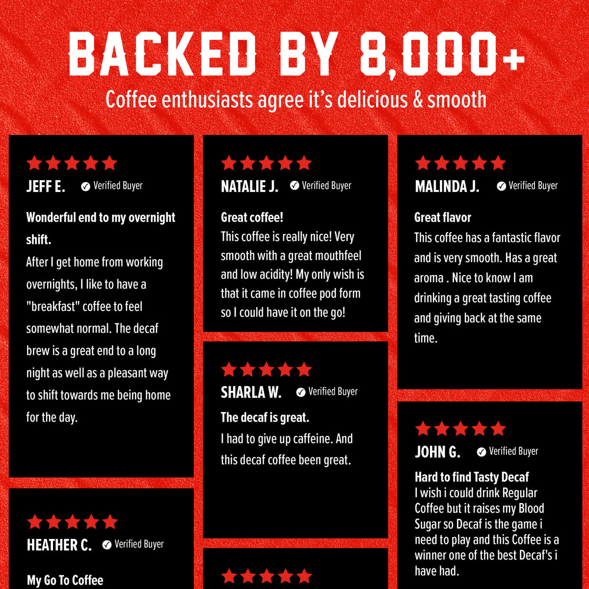 Decaf Coffee customer review grid on a red and black background