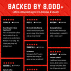 Donut Shop Coffee Pods customer review grid on a red and black background