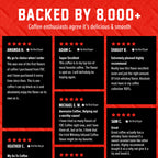 Irish Whiskey Infused Coffee customer review grid on a red and black background