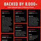 Original Medium Roast Coffee customer review grid on a red and black background
