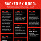 Skull-Crushing Instant Espresso Coffee customer review grid on a red and black background