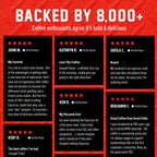 Skull-Crushing Espresso customer review grid on a red and black background