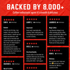 Vanilla Bean Bourbon Infused Coffee customer review grid on a red and black background